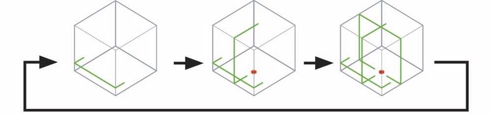 accu kruislijnlaser groen makita-4
